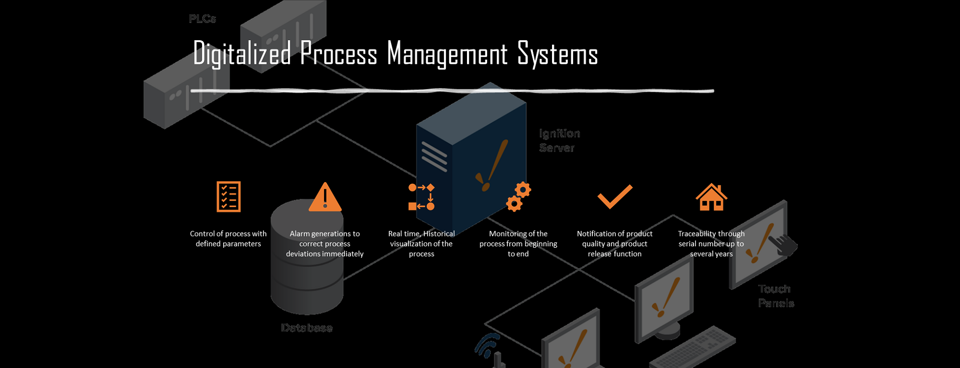 Industry 4.0